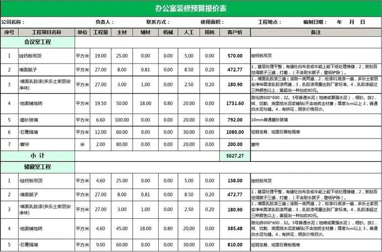 直接找裝修公司要辦公室裝修報價好嗎？