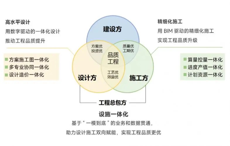装修闭环施工