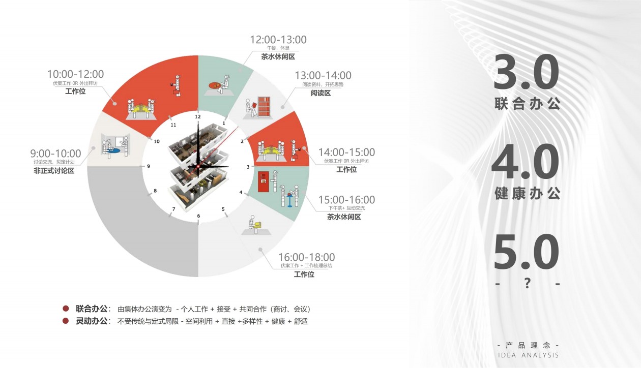 从0到1找成都办公室装修公司：企业行政必看的全流程对接指南